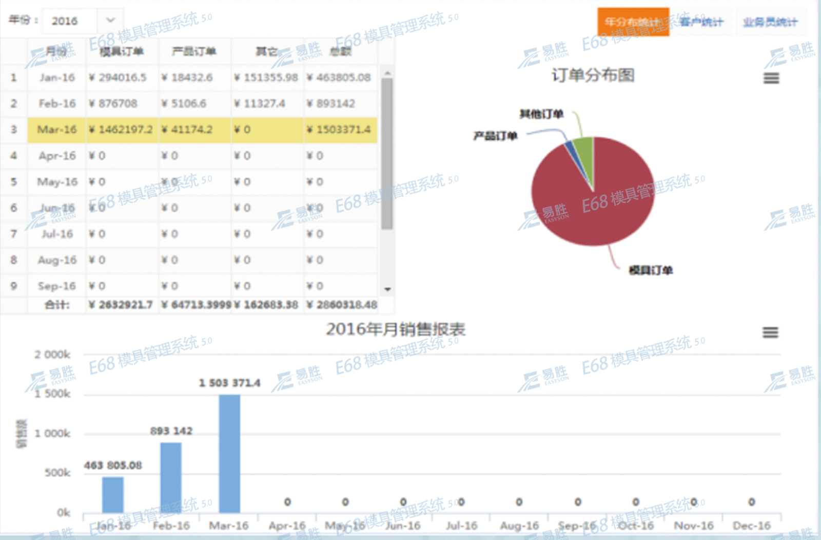 解决方案-销售管理-2.png