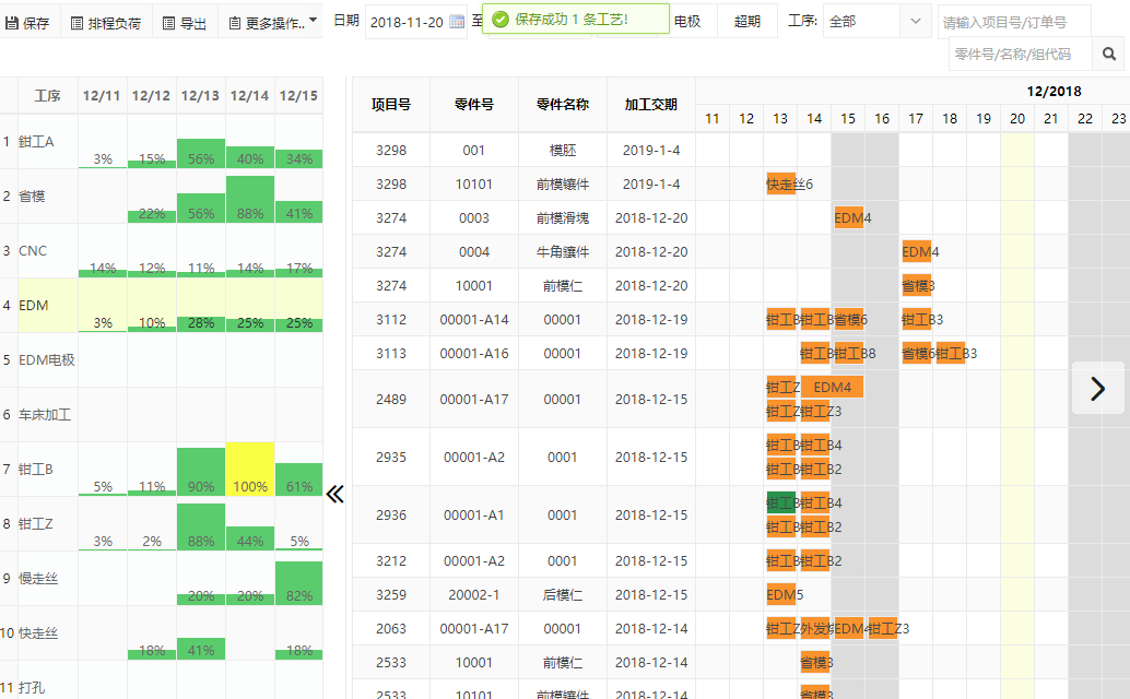 信息化及时管控模具进度，有了进度就可以提前做好计划，有计划工作！    1、以前追踪模具进度，必须要到现场去查看，还要知道零件长什么样，还需要看图纸核对。  …