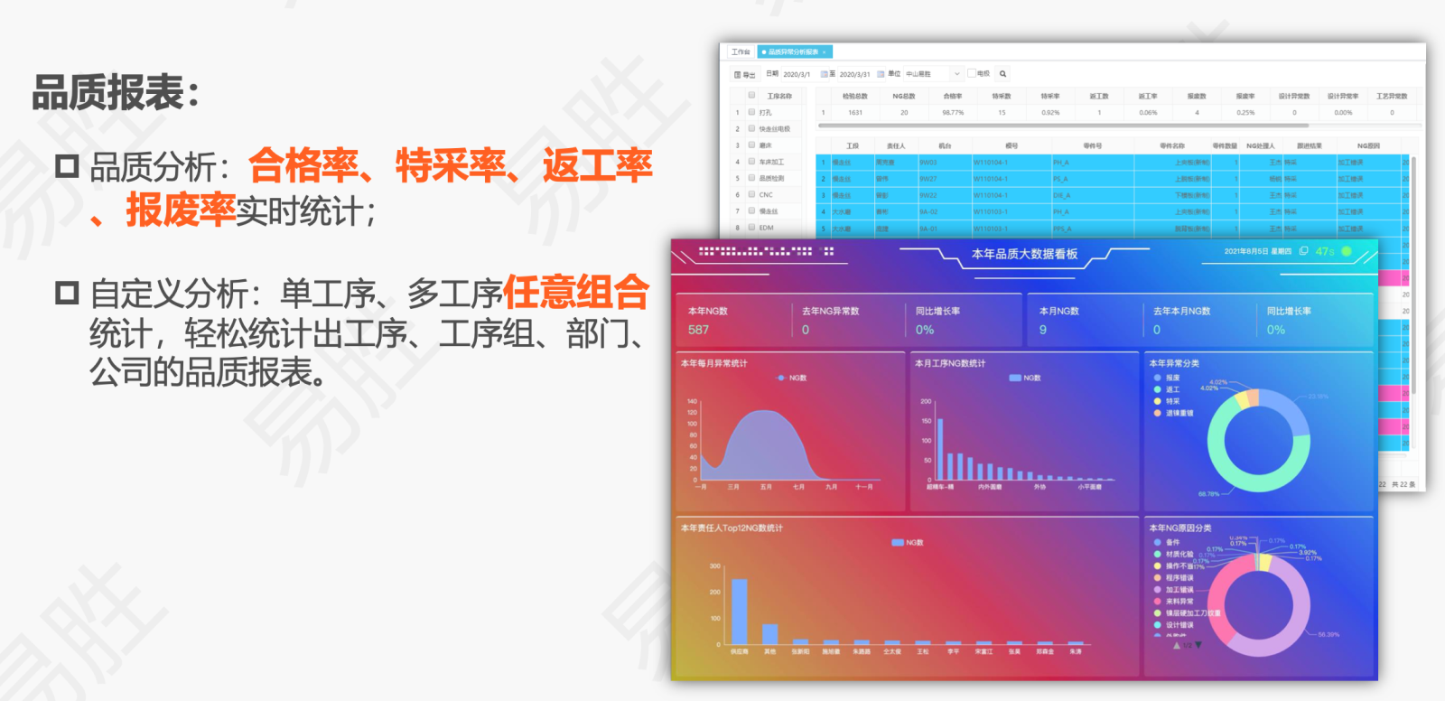 模具工厂品质分析报表