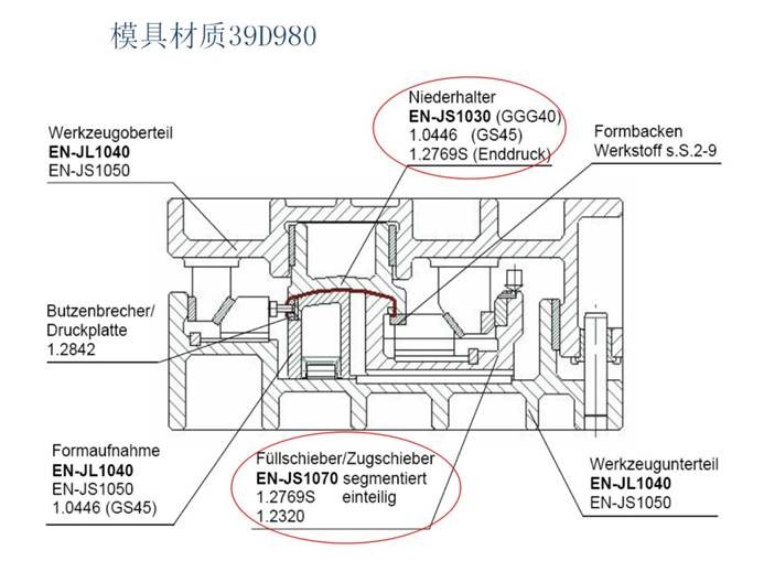 最全的冲压模具材料知识